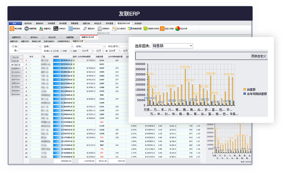 收銀軟件,erp管理軟件,服裝erp,連鎖erp軟件,連鎖管理軟件